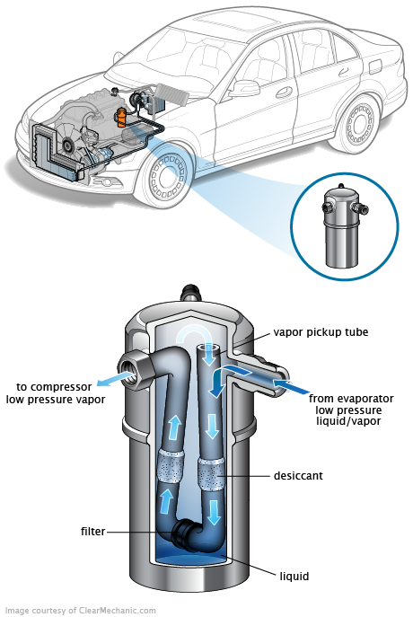 See C2031 repair manual
